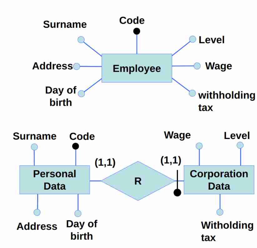 Database logical design-1700652278473